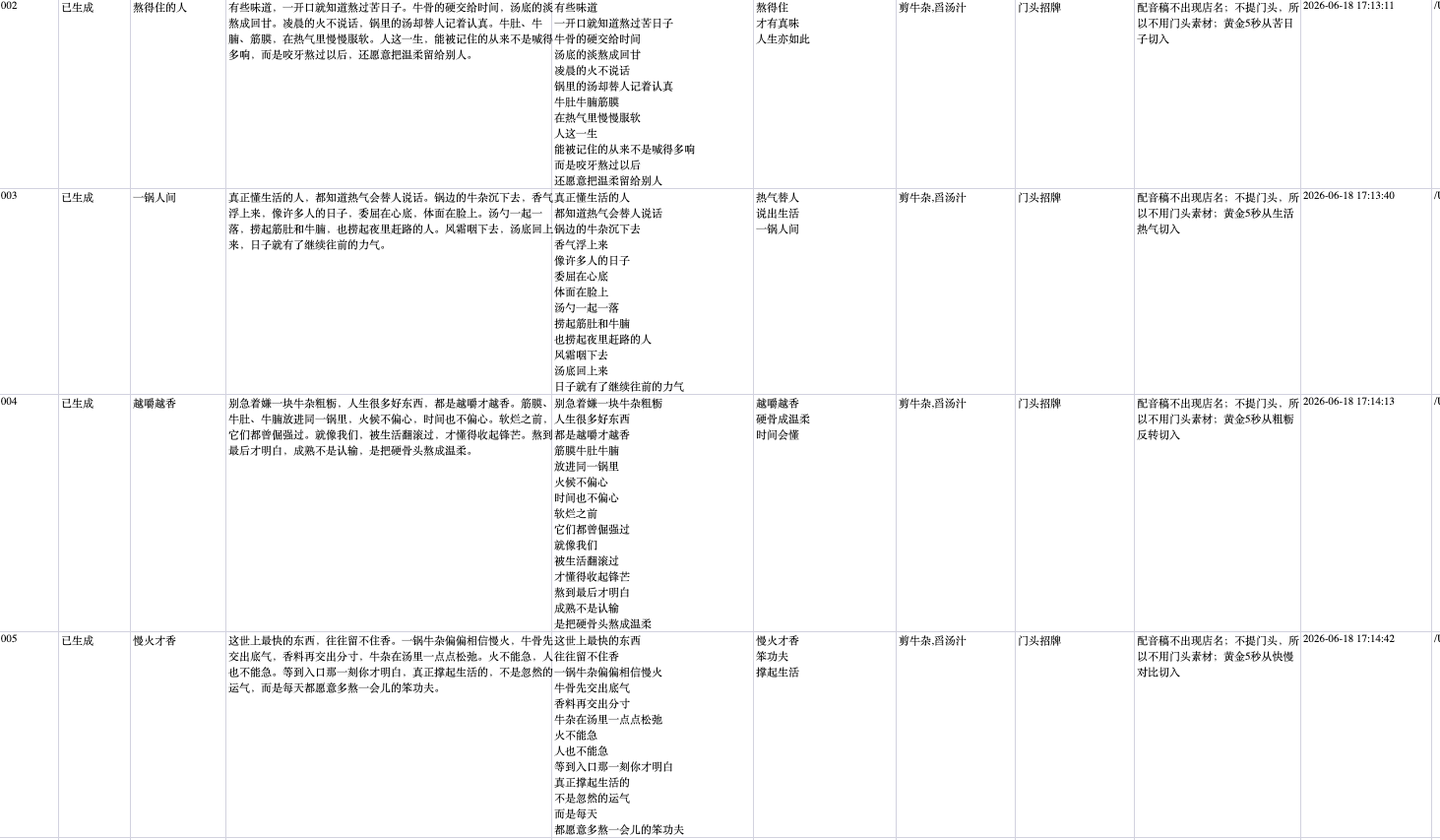 Excel 文案库